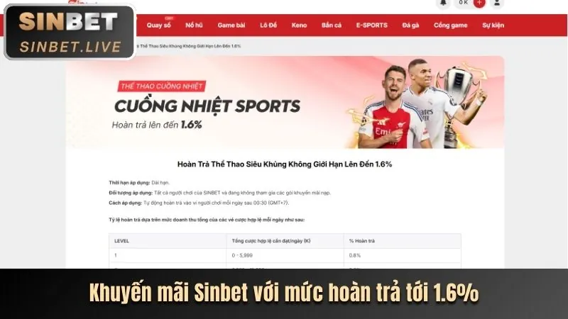 Tổng quan nền tảng Vip777